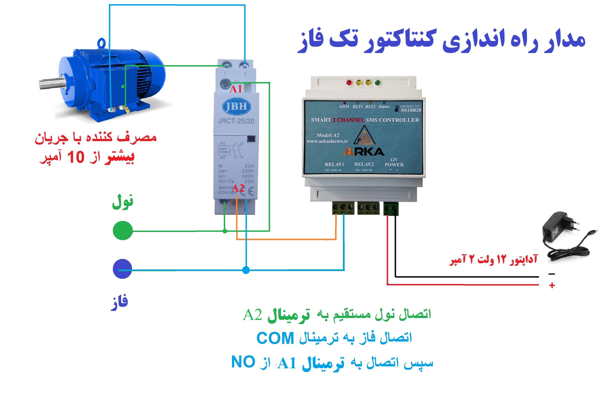 رله سیمکارتی کنتاکتور